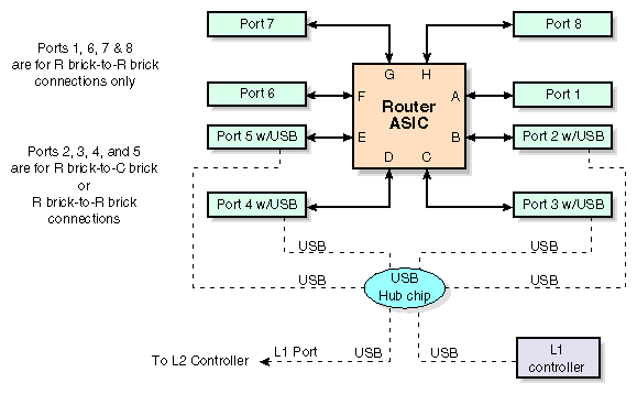 R-brick
 Block Diagram