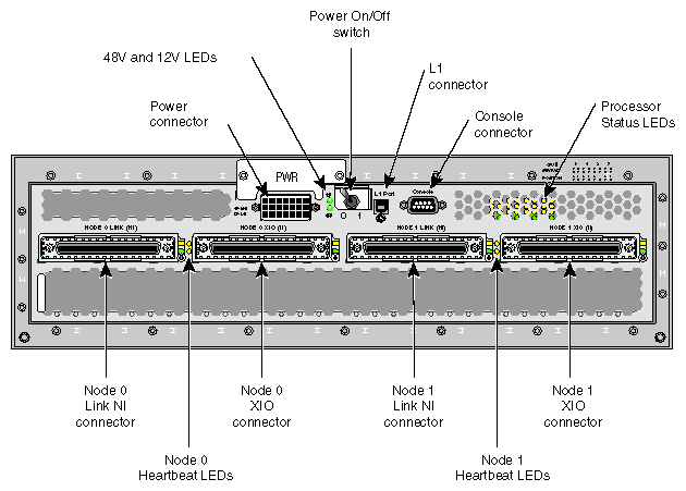 Rear View of C-Brick