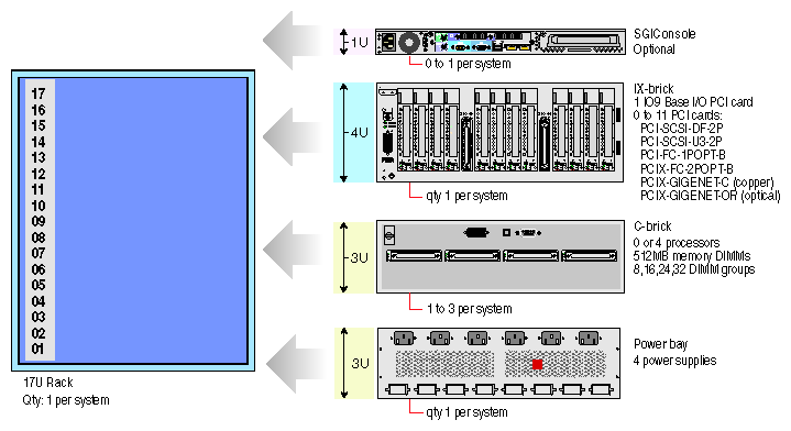 Altix 3300 System
 Components