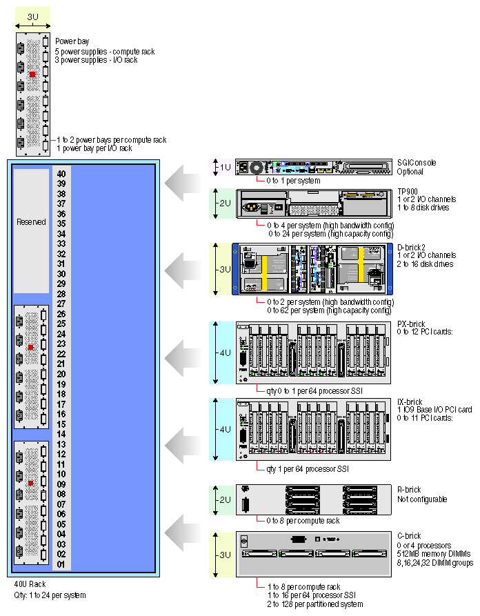 Altix 3700 
System Components