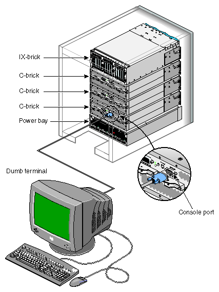 Console Connection Options for Servers without an L2 Controller