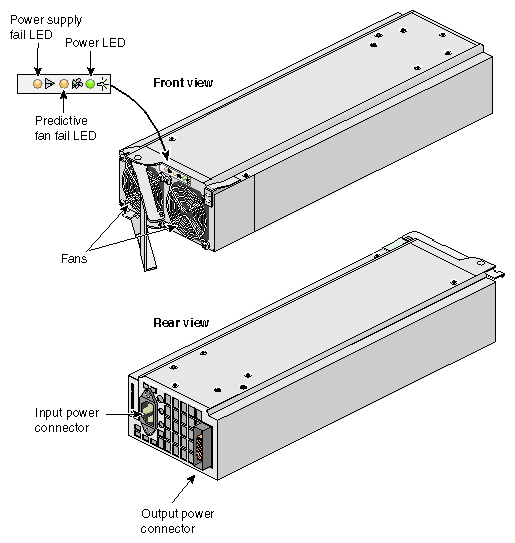 Front and Rear Views of the DPS