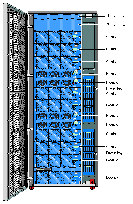 SGI Altix 3700 Server 
System (Example Configuration)