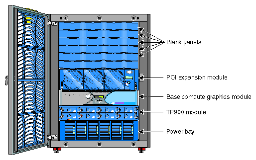 System with One Base Compute Module, One 4U PCI Expansion Module, and One TP900 Module