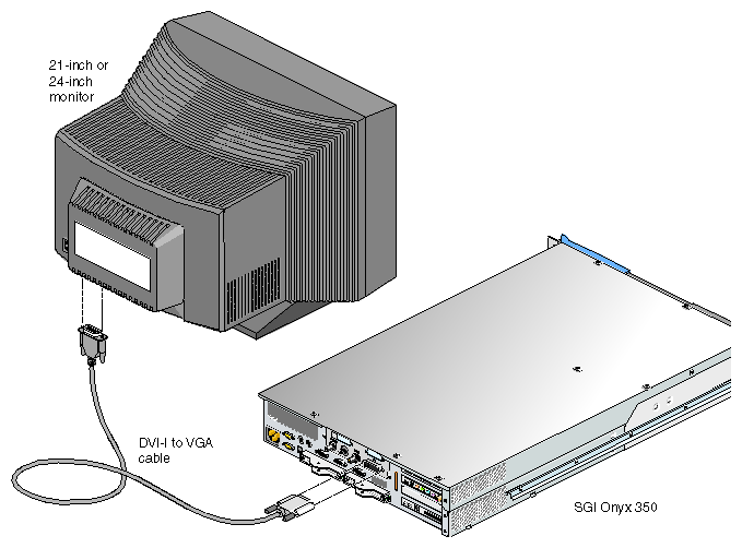 Connecting InfinitePerformance DVI-I to a Monitor