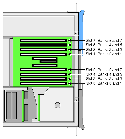 Layout of DIMM Slots and Local Memory Banks