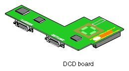 Dual Channel Display Daughterboard (DCD)