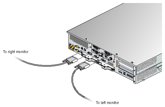 Connecting the Monitor Signal Cables to the DCD 