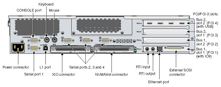 Rear Panel Items