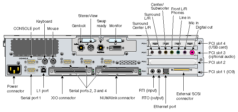 InfinitePerformance, IO9, USB, and Optional Base Audio in the Base Module