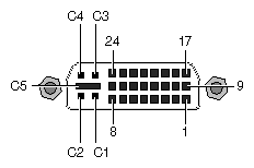 DVI-I Port and Pinouts