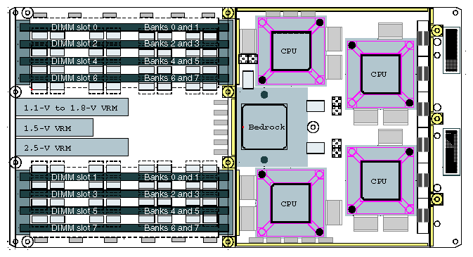 Local Memory Layout
