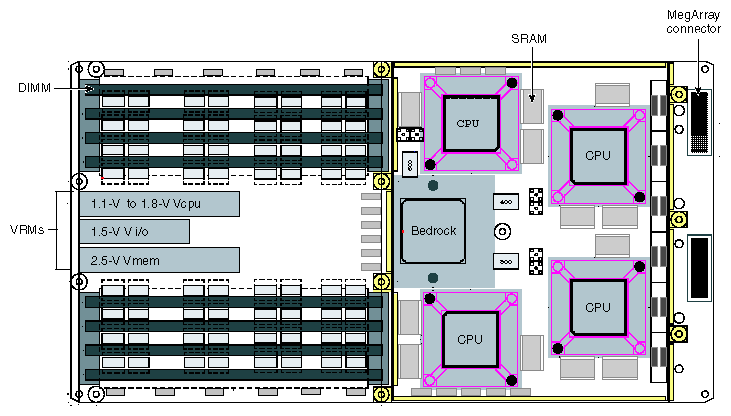 IP53 Node Board