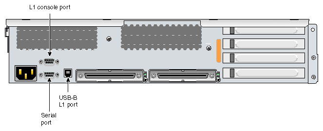 Non–proprietary Connectors on Rear Panel of MPX Module