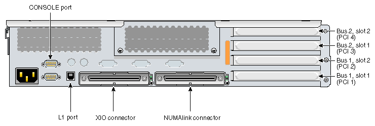 Rear Panel of the Onyx 350 MPX Module 