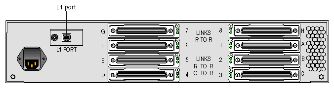 Non-proprietary Connector on Rear Panel of NUMAlink Module