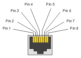 RJ45 Connector Pin Assignment