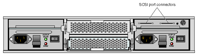 Non–proprietary Connectors on Rear Panel of TP900 Storage Module