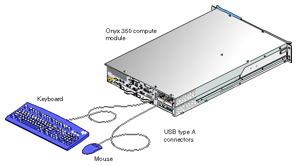 Keyboard and Mouse Connected Directly to Compute Module 