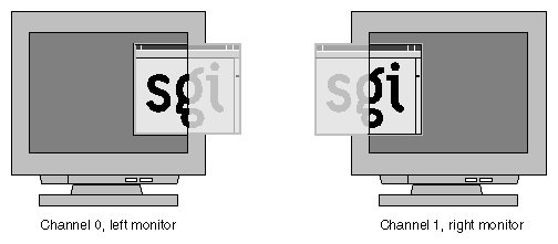 Overlapping 
Windows