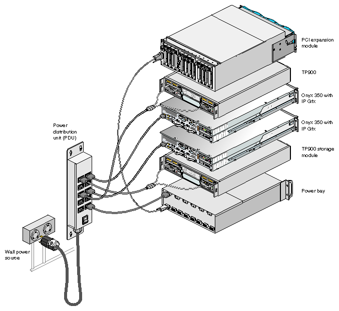 Power Distribution Example