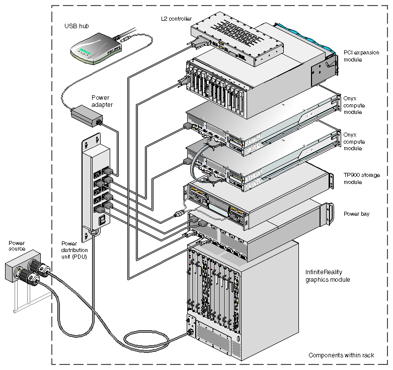 Example of Power Connection in IR System with DC-powered 4U PCI Module