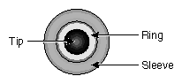 Stereo Jack Connector Conductor