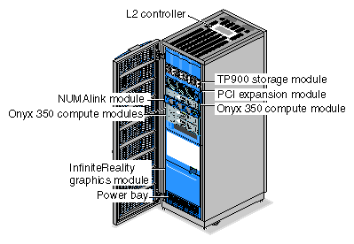 Example of Onyx 350 InfiniteReality Visualization System