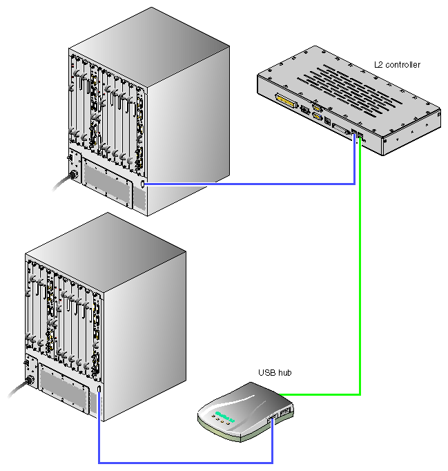 Example of Connections Between InfiniteReality and L2 Controller