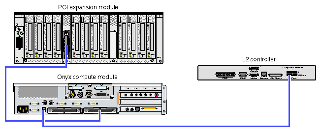 4U PCI Expansion Graphics System Connection to Optional L2 Controller