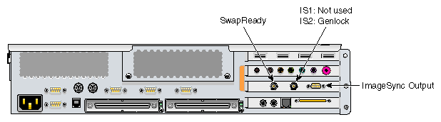 ImageSync Card Connectors