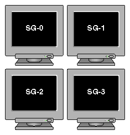 Four Monitors in a Square