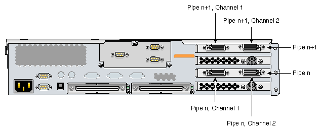 Monitor Connections on G2-bricks and G2N-bricks