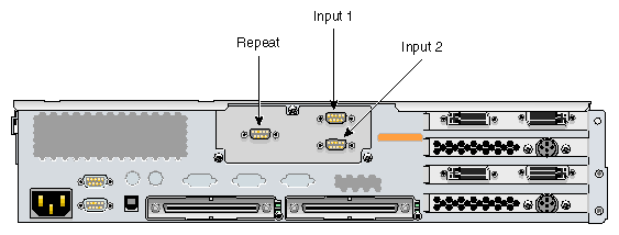 ImageSync Connectors on G2-brick and G2N-brick