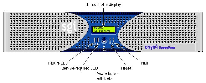 G2-brick and G2N-brick Front Panel Items