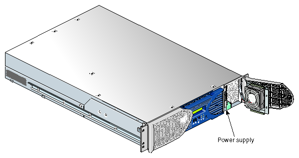 Power Supply Location