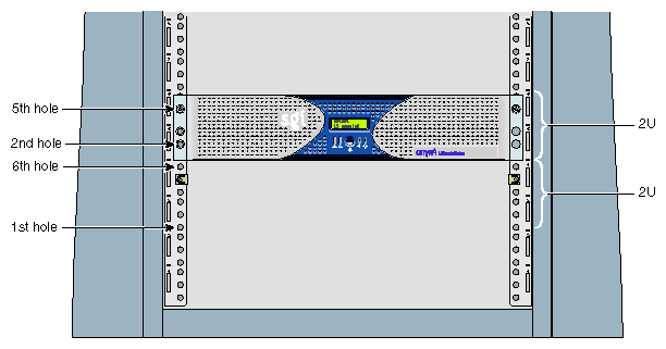 Mounting-hole Pattern of Rack Vertical Rails