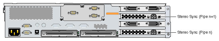 Stereo Sync Ports on G2-bricks and G2N-bricks