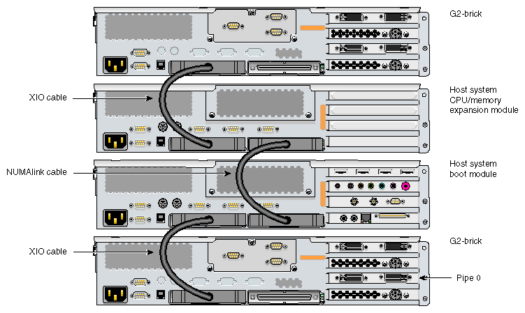 Two Host Bricks and Two G2-bricks