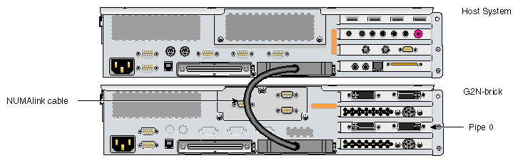 One Host Brick with One G2N-brick