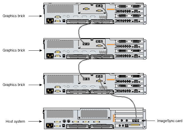 Cabling an ImageSync card to G2-bricks and G2N-bricks