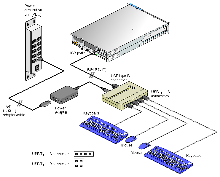 Using a USB Hub to Connect Multiple Keyboards and Mice to Host System (USB Hub May Differ From Illustration)