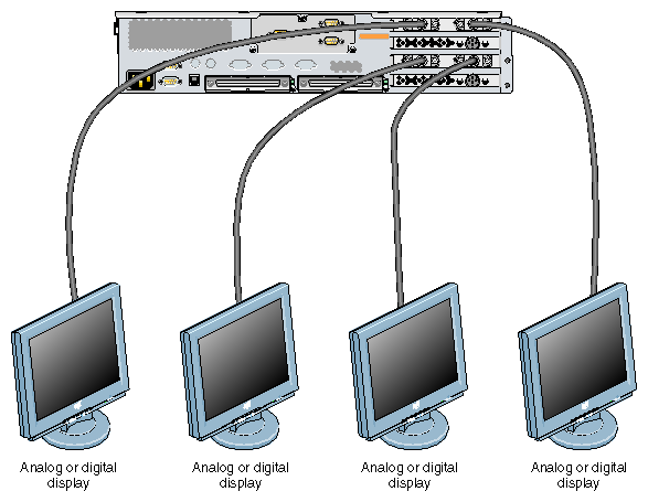 Connecting Monitors to a G2-brick or G2N-brick (SG2.1 Graphics Cards)