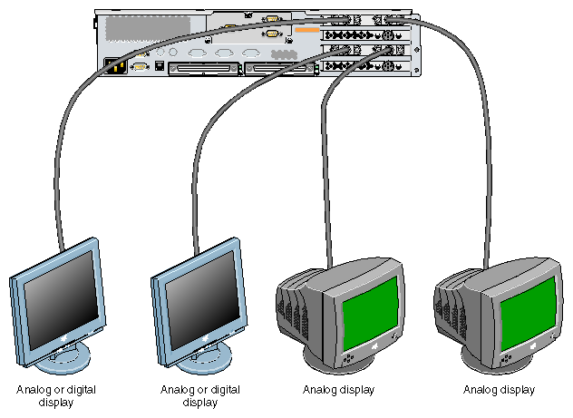 Connecting Monitors to a G2-brick or G2N-brick (SG2 Graphics Cards)