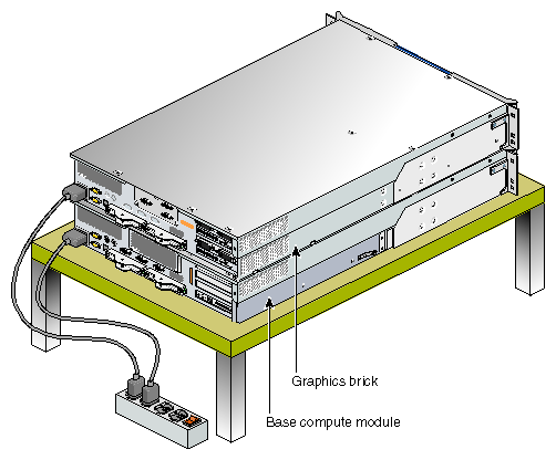 Positioning a Non-Racked Onyx4 System