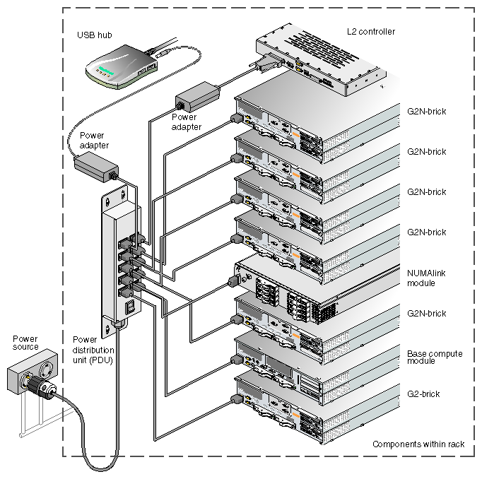 Connecting an Onyx4 Racked System to Power