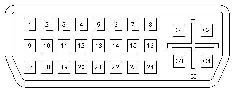 DVI-I Connector Pinout