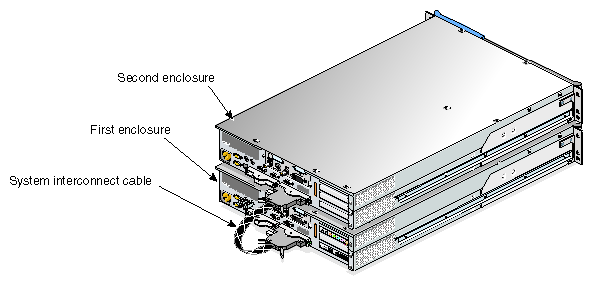 Cabling a Dual-enclosure Workstation