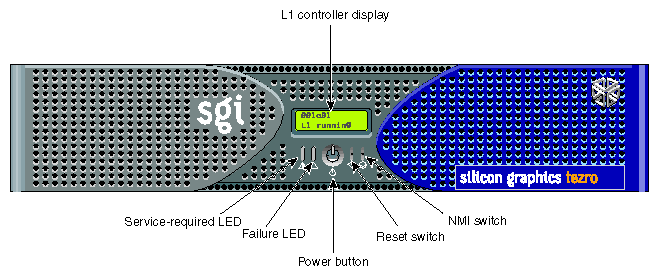 Front Panel Components