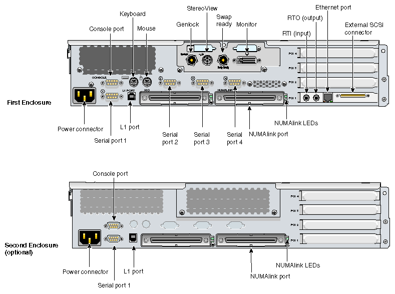 Rear Panel Components